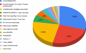 Balsis un Procenti (%)